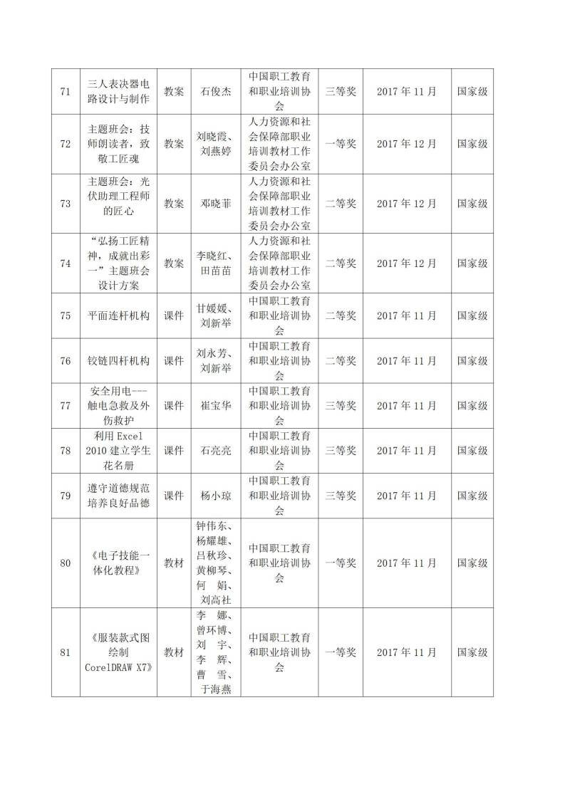 2017年河源技师学院教科研成果一览表_07.jpg