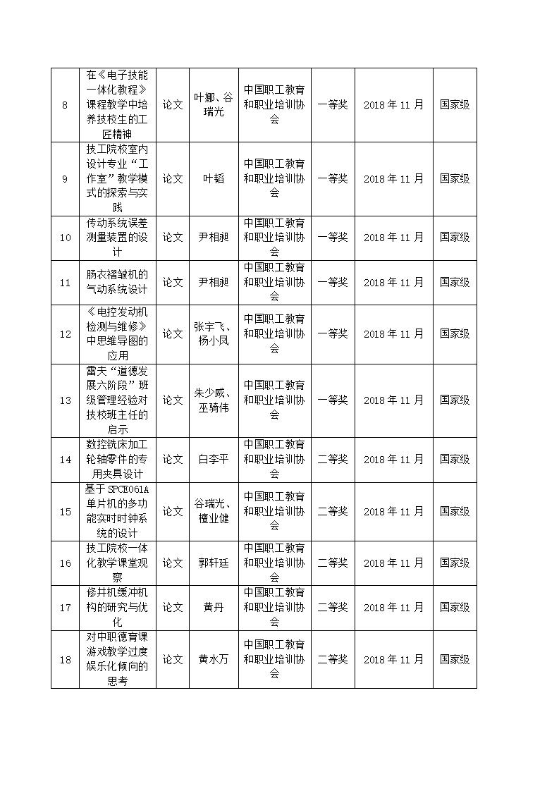 2018年河源技师学院教科研成果一览表_02.jpg