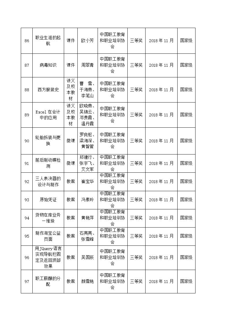 2018年河源技师学院教科研成果一览表_09.jpg