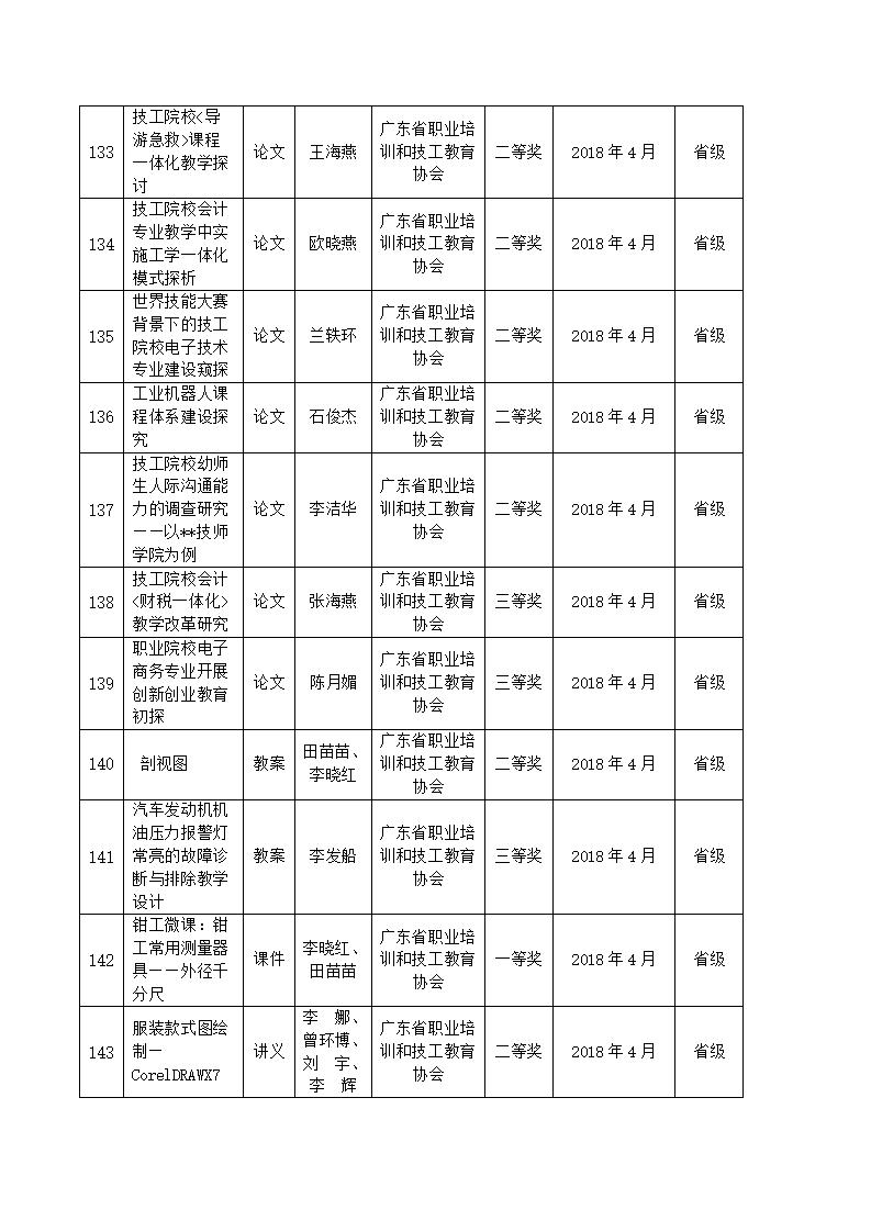 2018年河源技师学院教科研成果一览表_13.jpg