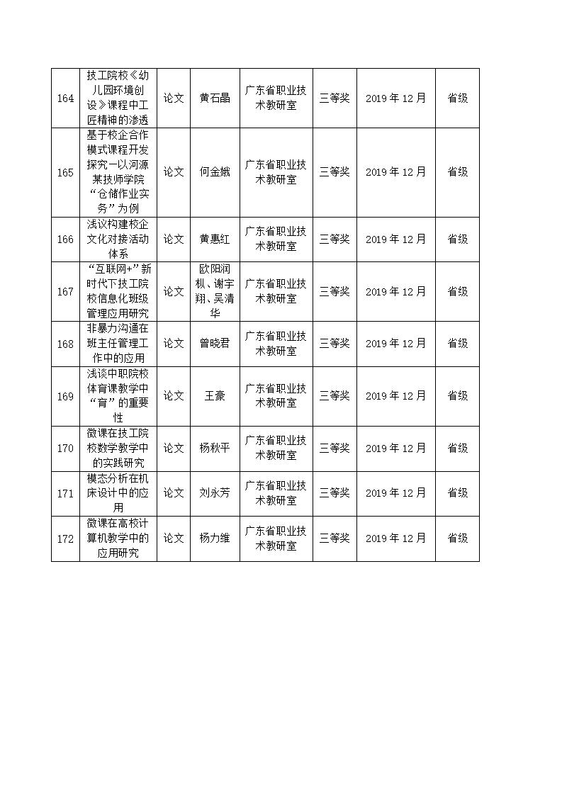 2019年河源技师学院教科研成果一览表_16.jpg