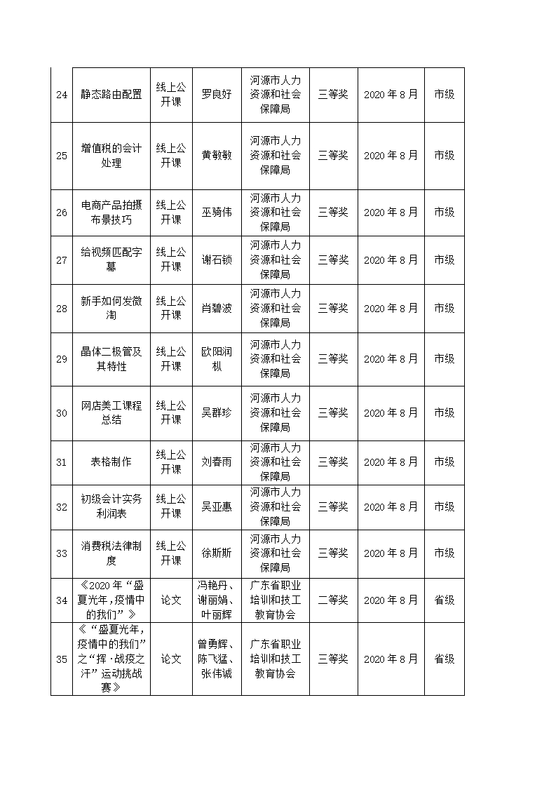 2020年河源技师学院教科研成果一览表_03.jpg