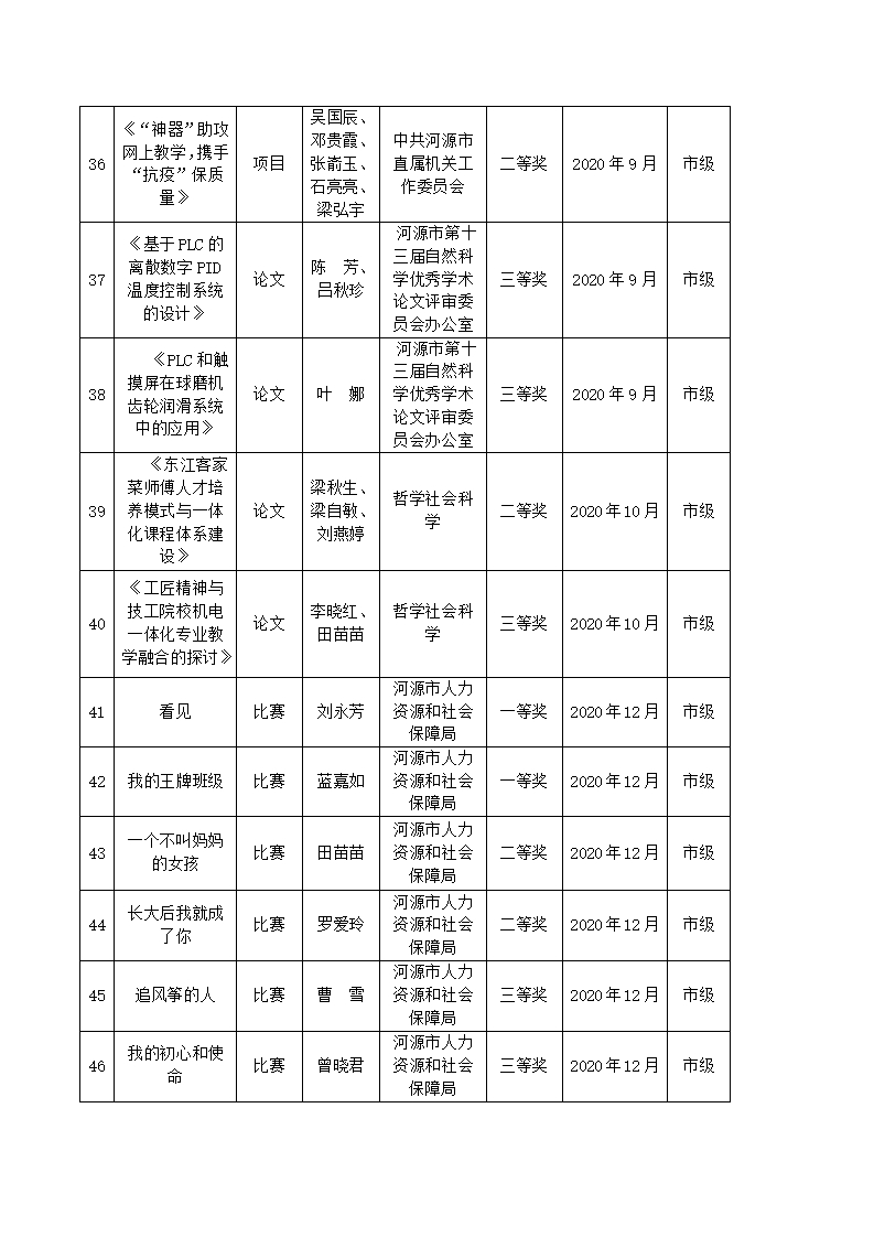 2020年河源技师学院教科研成果一览表_04.jpg