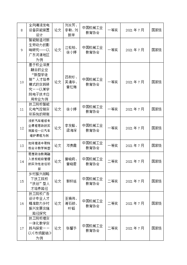 2021年河源技师学院教科研成果一览表_02.jpg