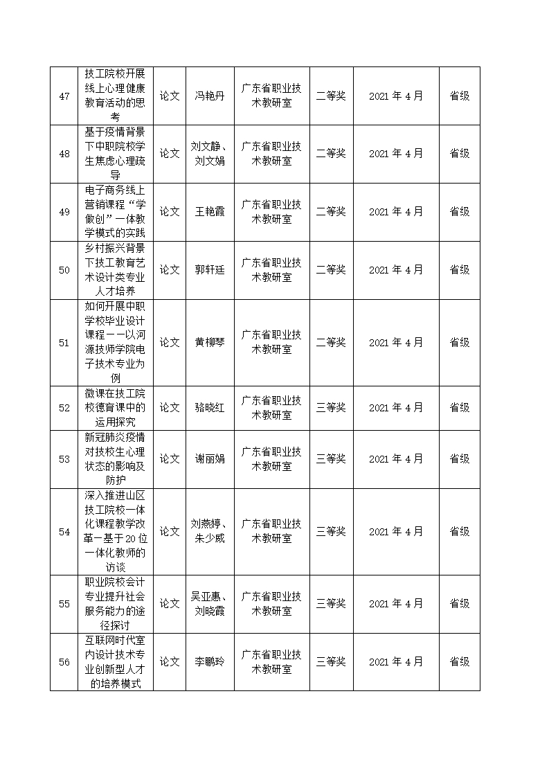 2021年河源技师学院教科研成果一览表_06.jpg