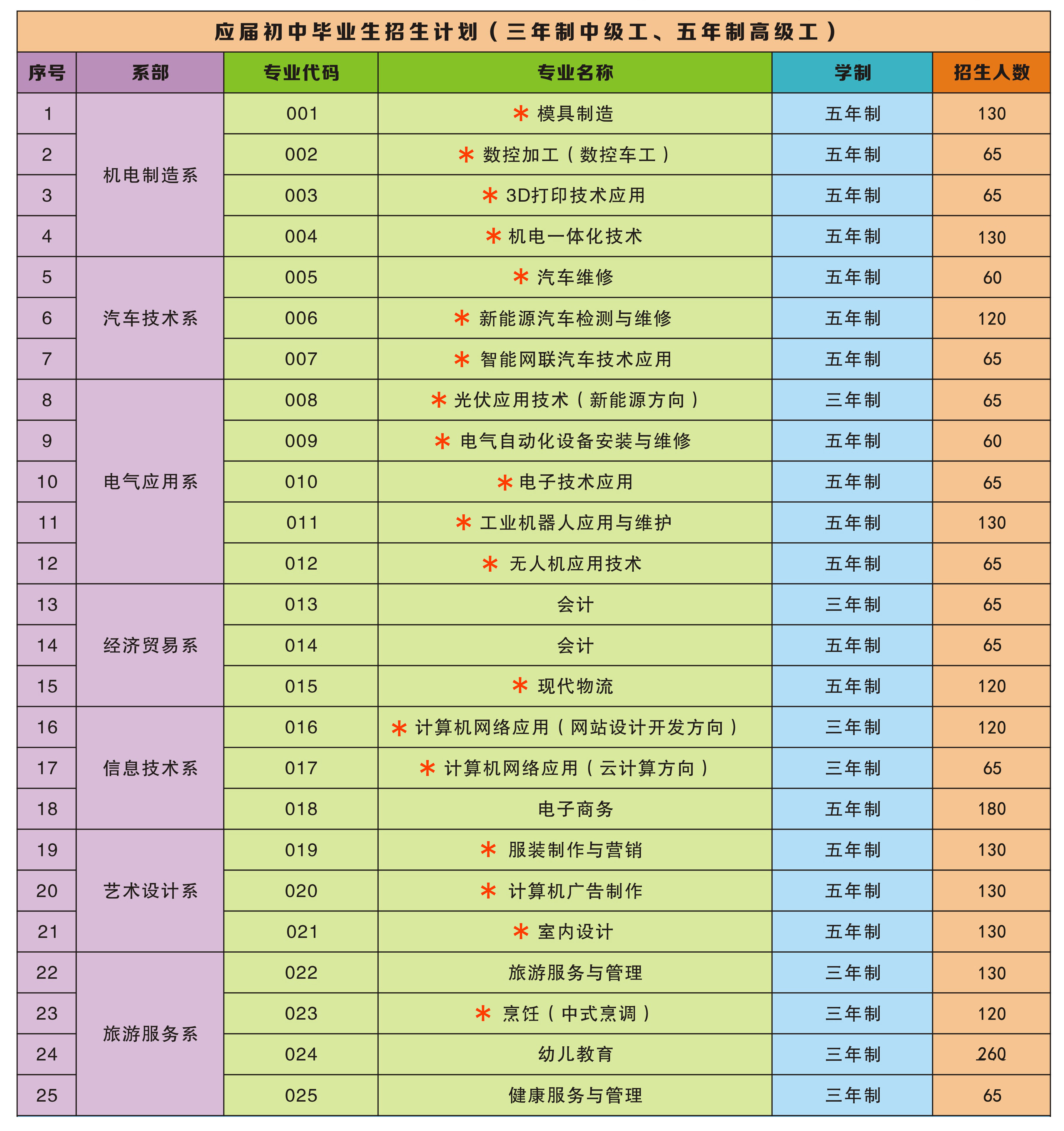 2024年初中起点招生计划.jpg