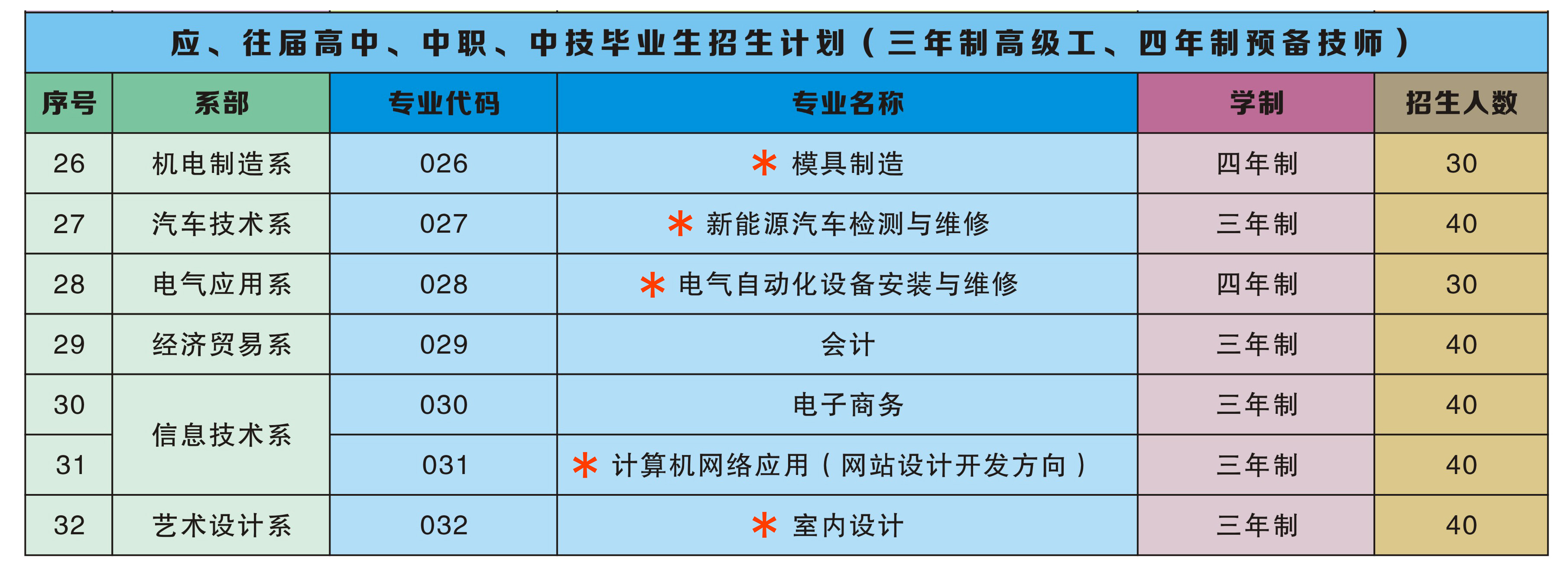 2024年高中起点招生计划.jpg