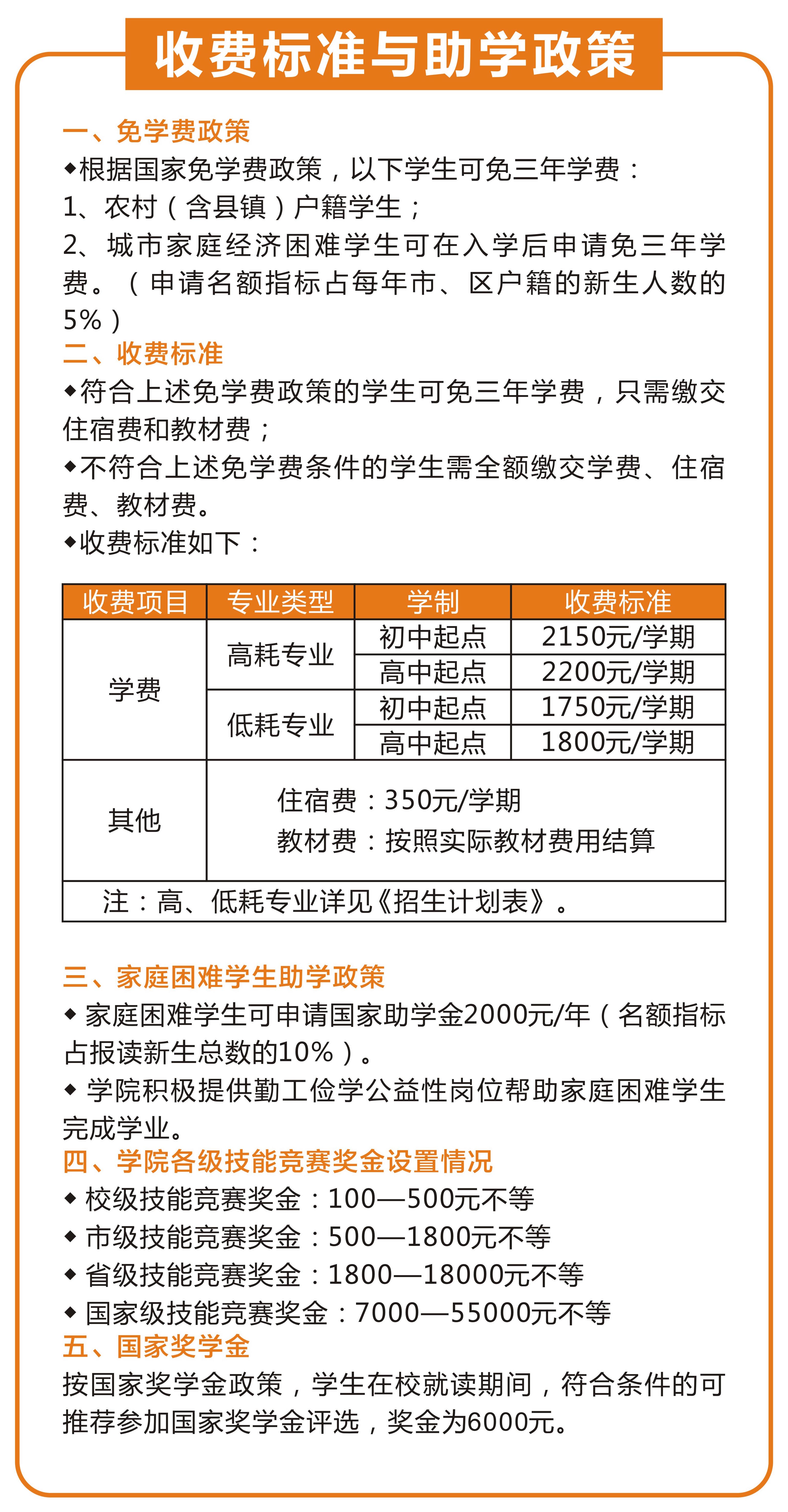 收费标准与助学政策.jpg